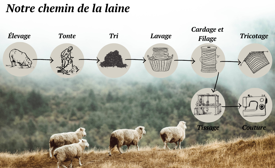 LA GARCONNIERE vous propose les gants gris anthracite en laine française de  MAISON IZARD
